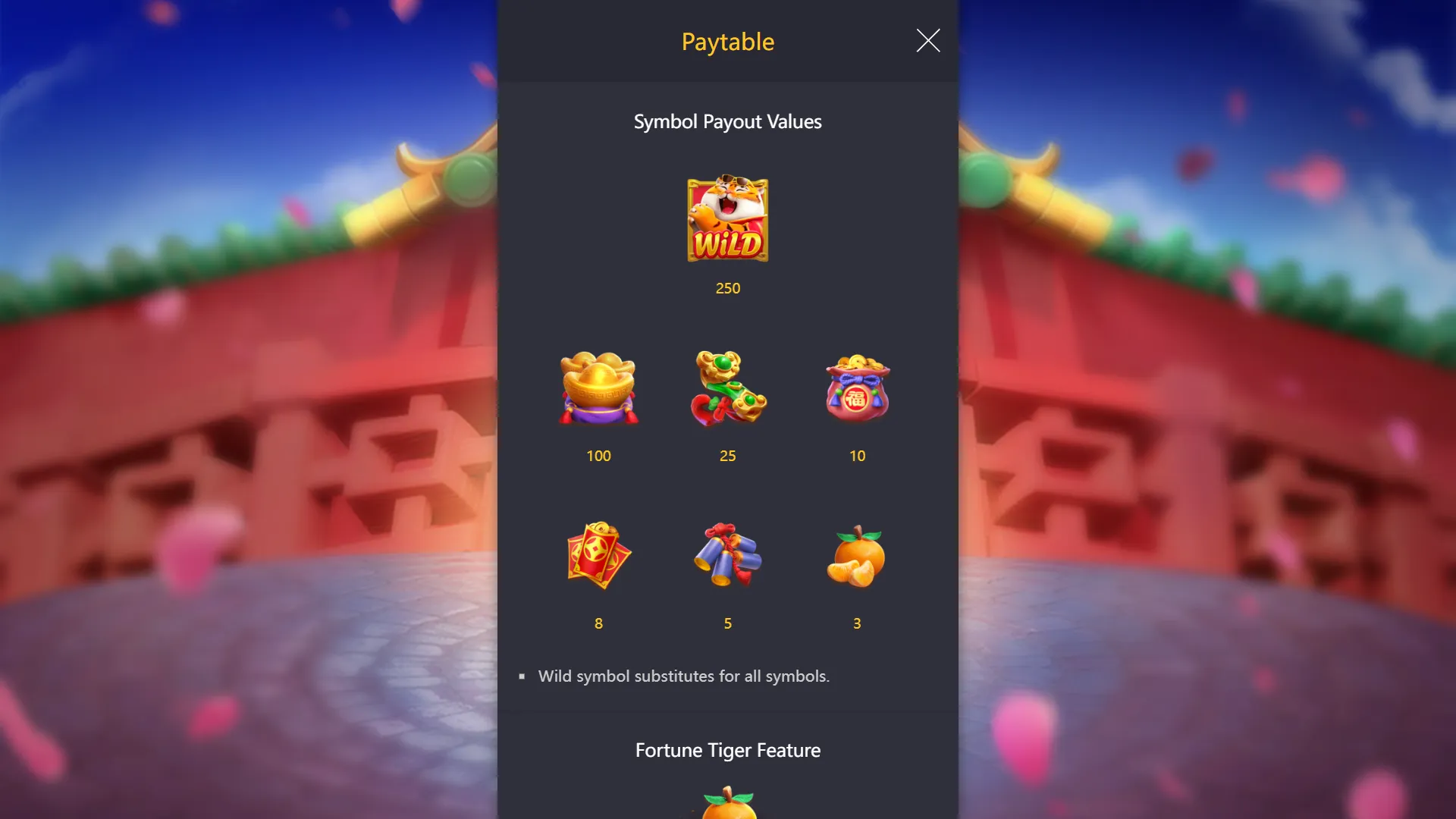 Fortune Tiger paytable showing seven symbol types and their per-line multipliers